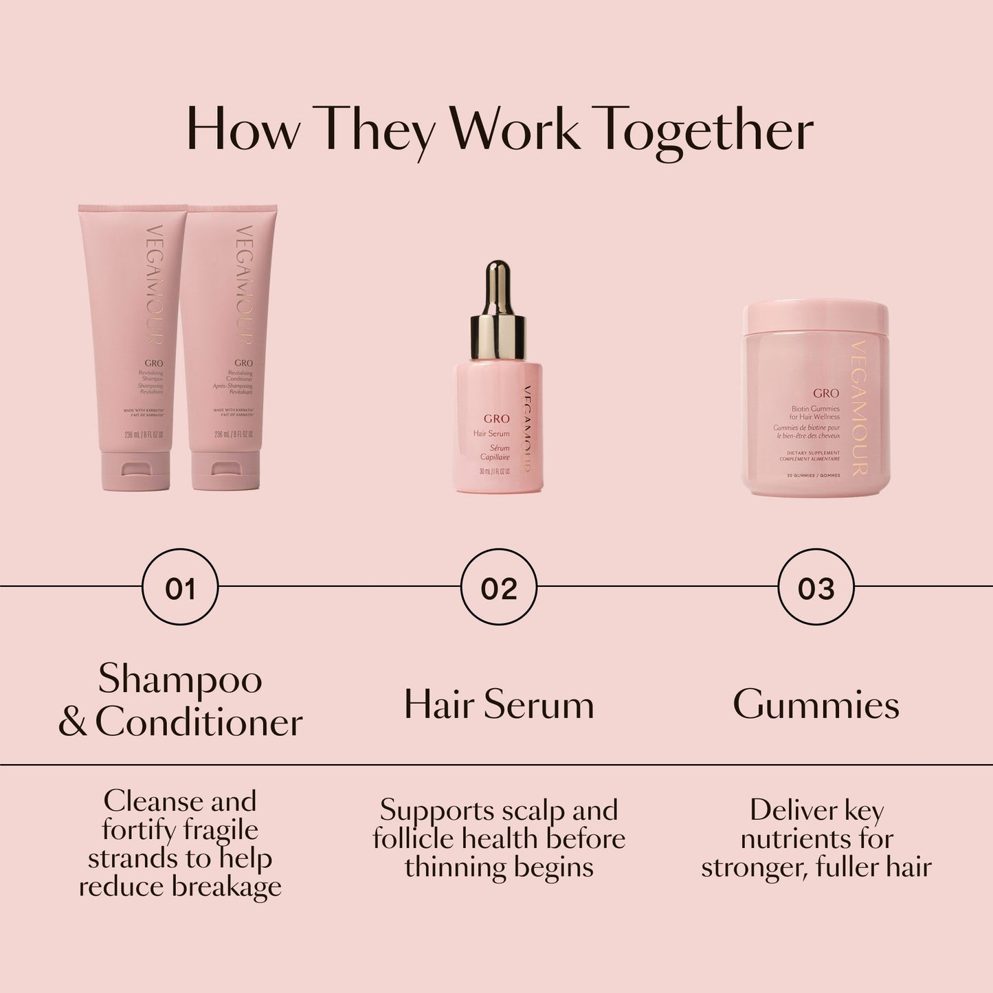 GRO Hair Serum