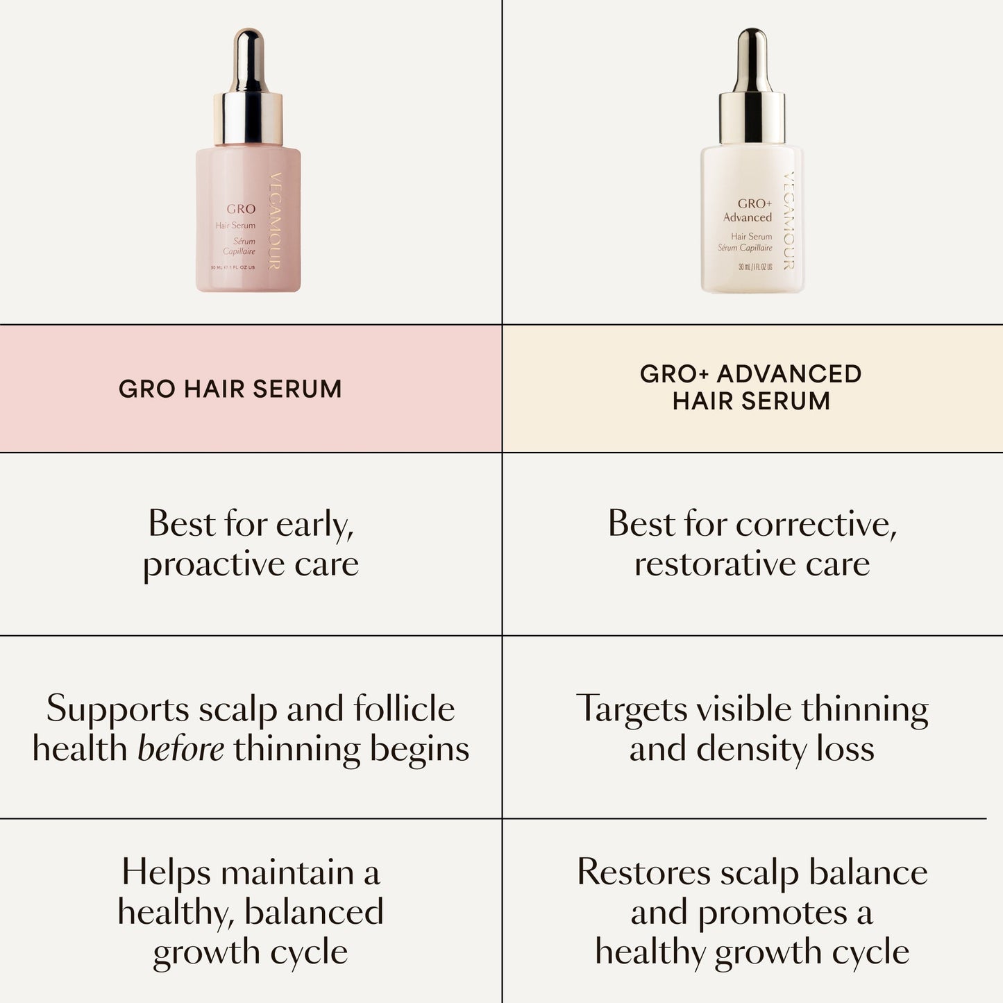 GRO Hair Serum